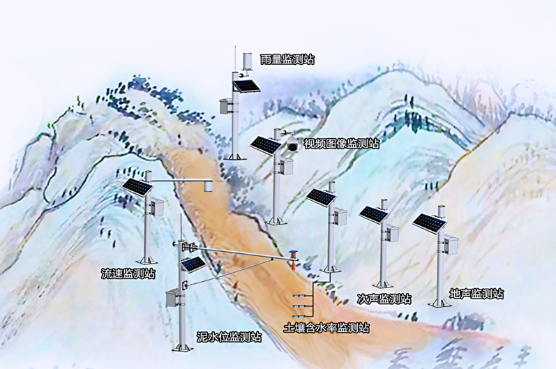 泥石流監(jiān)測解決方案