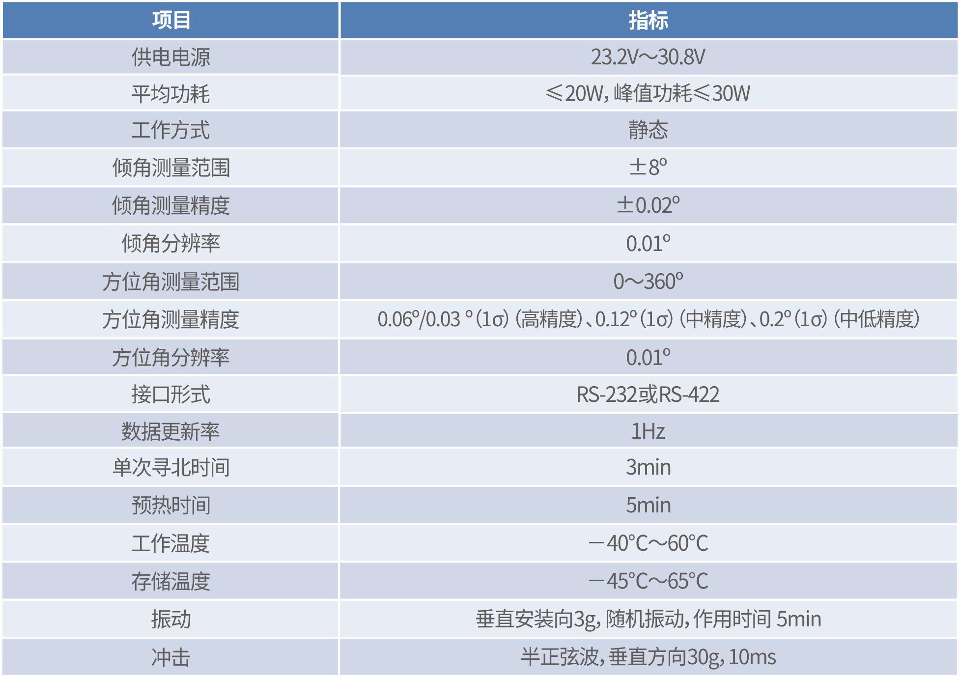 尋北儀(1).jpg